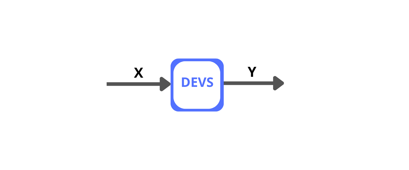 Relación entre modelos atómicos y modelos acoplados en DEVS