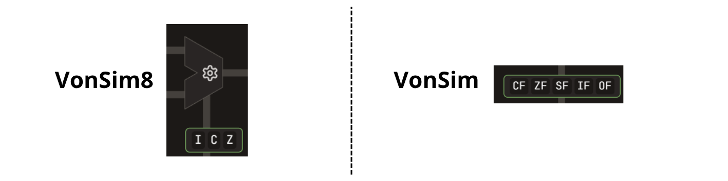 Registro de estado I