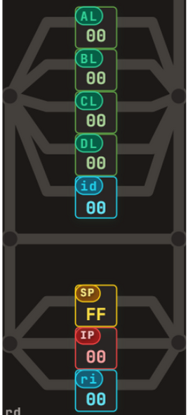Registro SP, id y ri