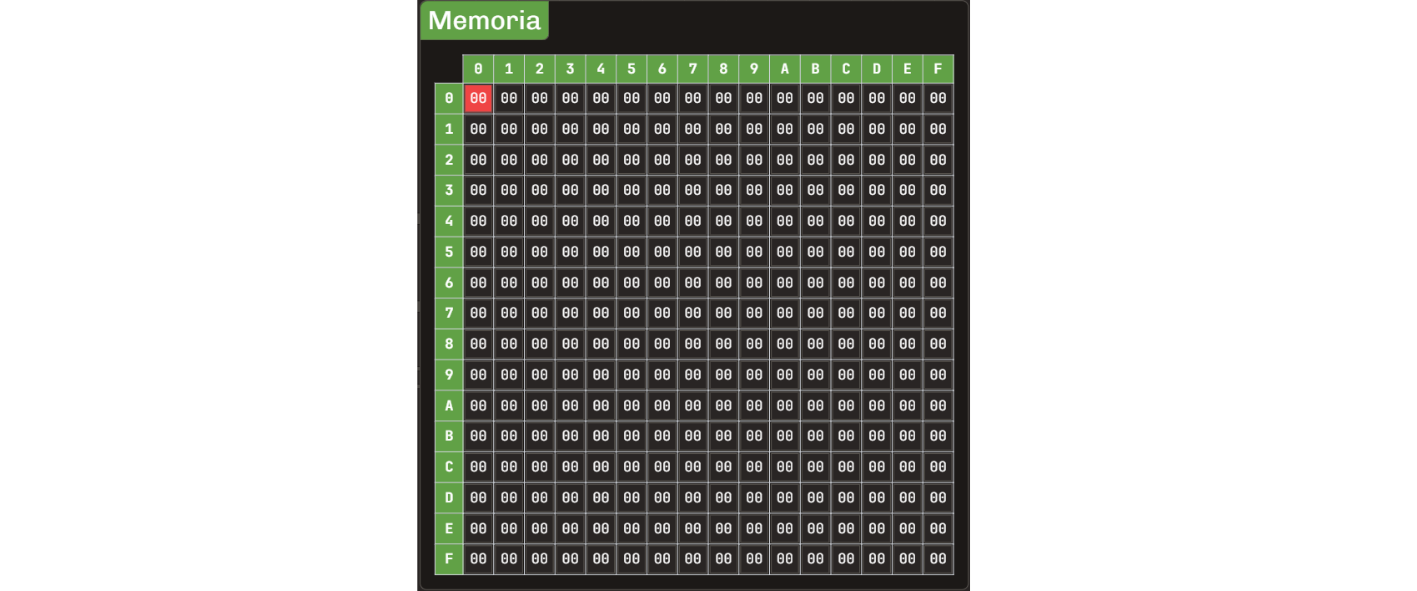 Memoria principal