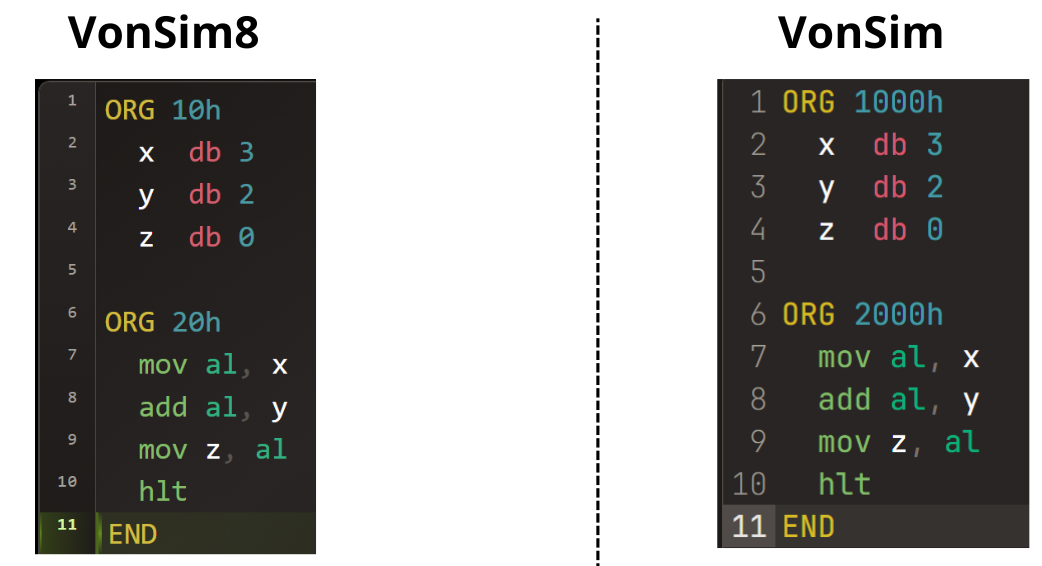 Compatibilidad directiva ORG y END
