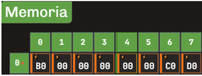 Resaltado vector de interrupciones