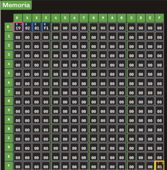 Resaltado registro IP y registro SP