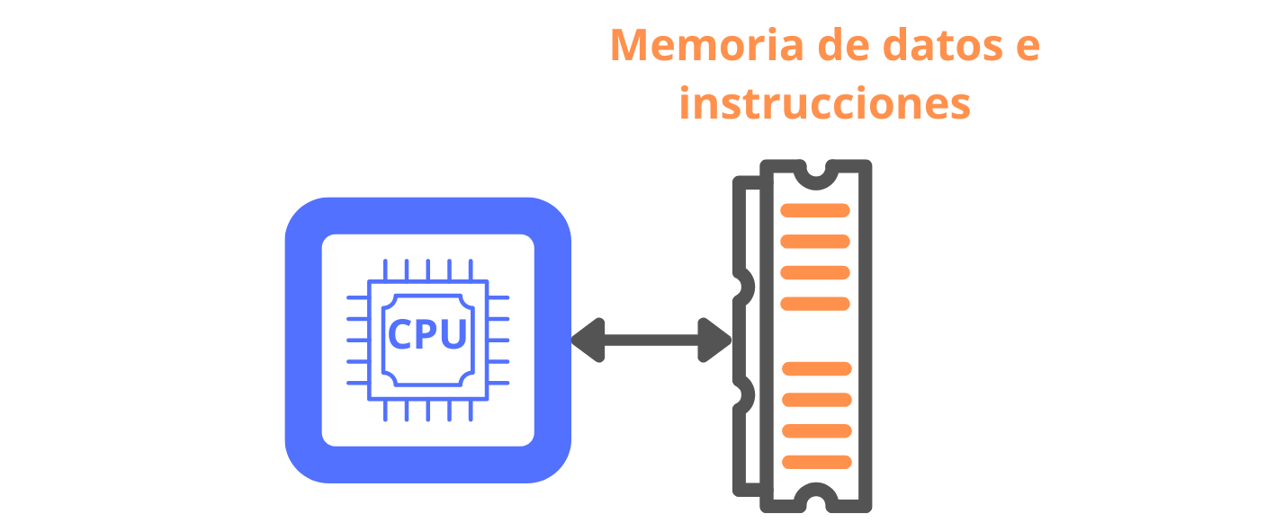 Arquitectura Von Neumann
